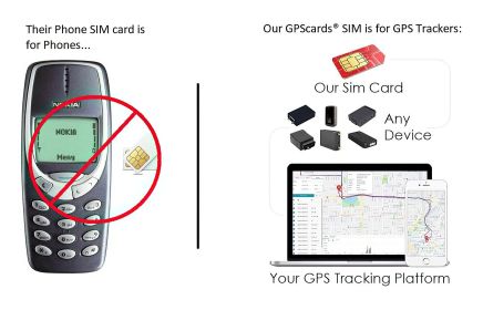 GPS Sim card for Coban GPS 405A with advanced vehicles security - Default