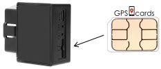 GPS Card for Teltonika FM4200 Portable Car Tracker Online Tracking Live Locator - Default